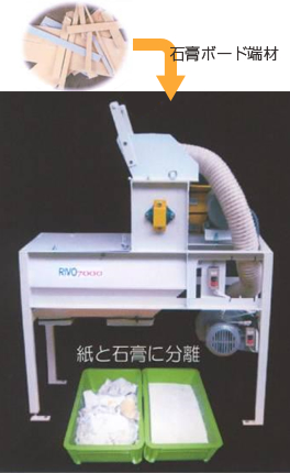 廃石膏ボード破砕分離機
