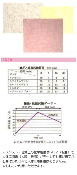 健康塗り壁材